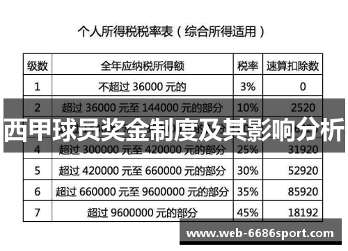 西甲球员奖金制度及其影响分析